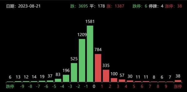 配资十大平台app 龙虎榜|机构砸崩白云机场, 游资离场盟固利, 方新侠打板英飞拓