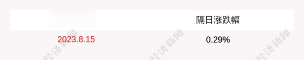 10大配资公司 华 勤 技 术: 实际控制人、部分董事及高级管理人员计划合计增持不低于1000万元股份